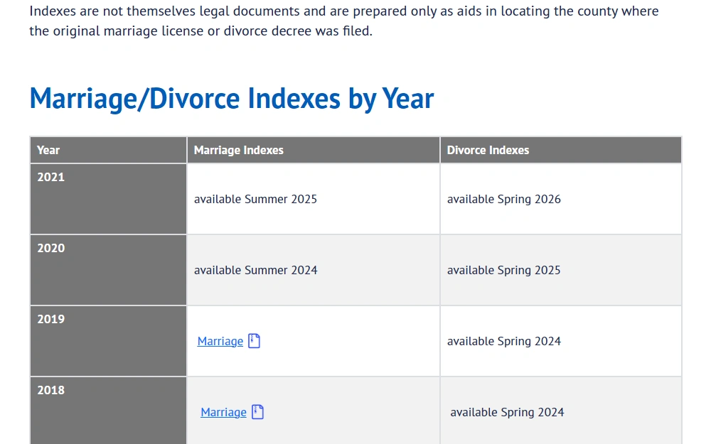 Screenshot of the table for marriage indexes, displaying links to filed indexes or date of availability, sorted by year.